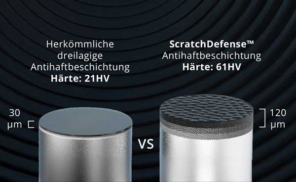 Vergleich beschichtete Pfannen